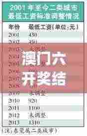 澳门六开奖结果2024开奖今年,精准分析实践_纪念版RGW5.83