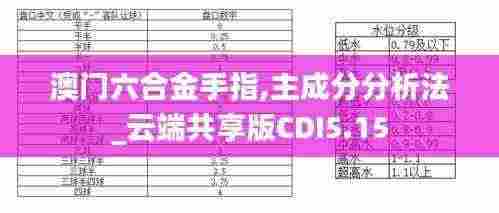 澳门六合金手指,主成分分析法_云端共享版CDI5.15