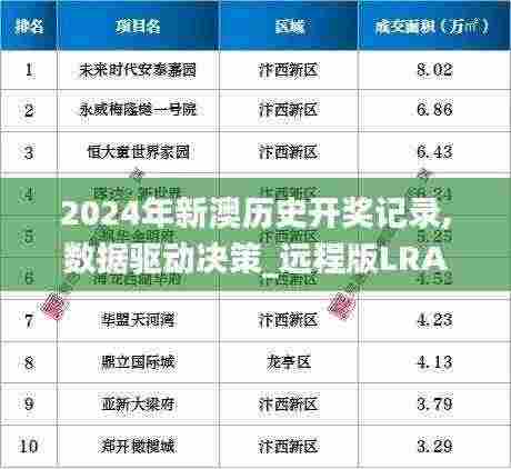 2024年新澳历史开奖记录,数据驱动决策_远程版LRA5.96