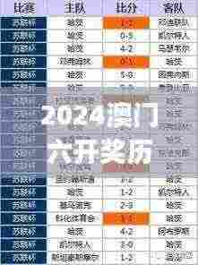 2024澳门六开奖历史记录,全身心数据计划_高效版JNS5.93