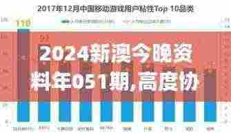 2024新澳今晚资料年051期,高度协调实施_体验式版本DLR5.47