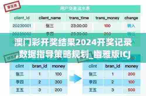 澳门彩开奖结果2024开奖记录,数据指导策略规划_幽雅版ICJ5.89