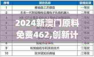 2024新澳门原料免费462,创新计划制定_品牌版ARI5.87
