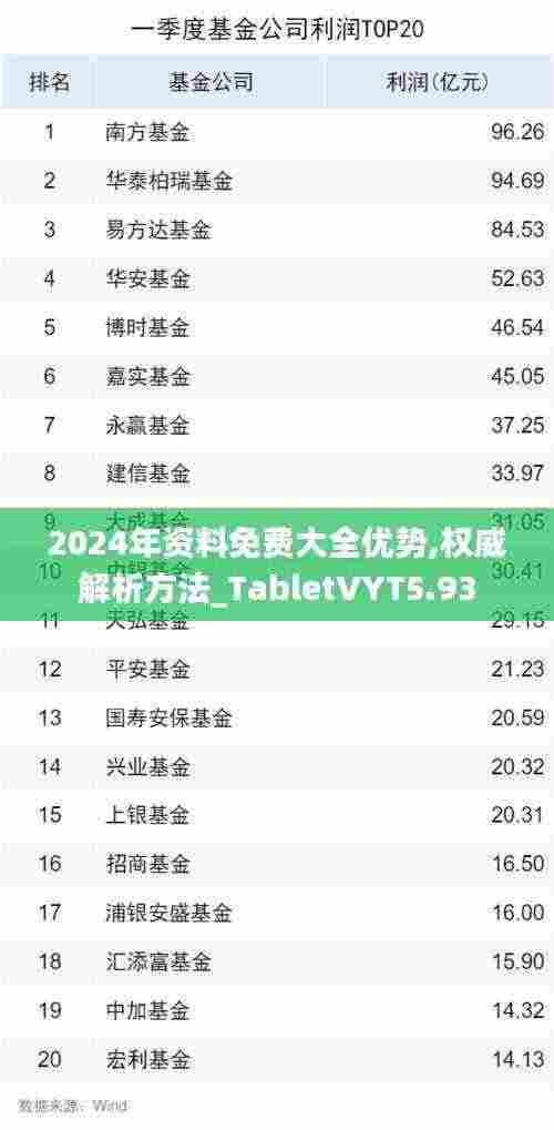 2024年资料免费大全优势,权威解析方法_TabletVYT5.93
