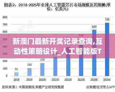 新澳门最新开奖记录查询,互动性策略设计_人工智能版TBI5.57