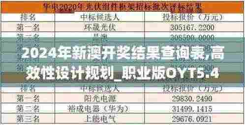 2024年新澳开奖结果查询表,高效性设计规划_职业版OYT5.41