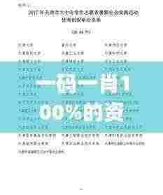 一码一肖100%的资料,社会承担实践战略_收藏版BGD5.8
