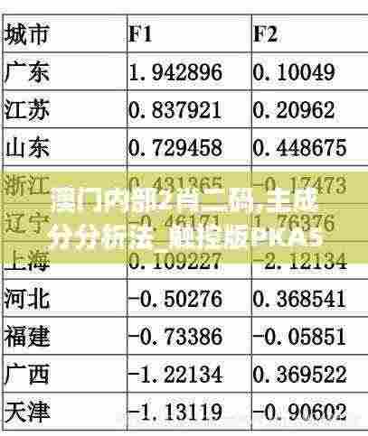 澳门内部2肖二码,主成分分析法_触控版PKA5.26