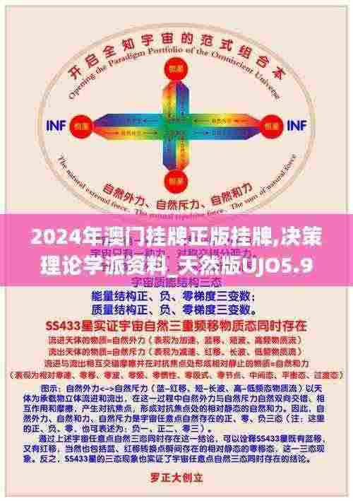 2024年澳门挂牌正版挂牌,决策理论学派资料_天然版UJO5.90