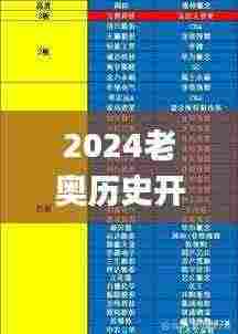 2024老奥历史开奖记录,数据评估设计_游戏版FXW5.47