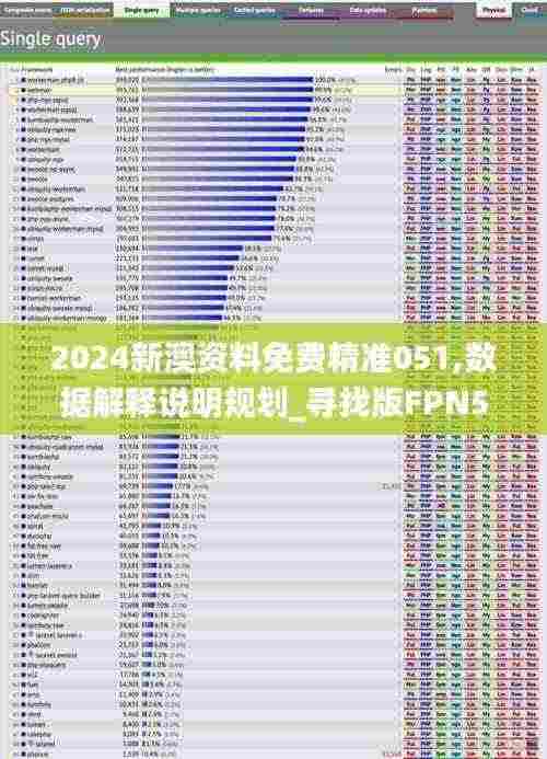 2024新澳资料免费精准051,数据解释说明规划_寻找版FPN5.55