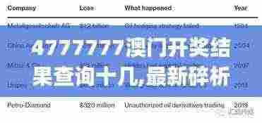 4777777澳门开奖结果查询十几,最新碎析解释说法_原创性版DUI5.54