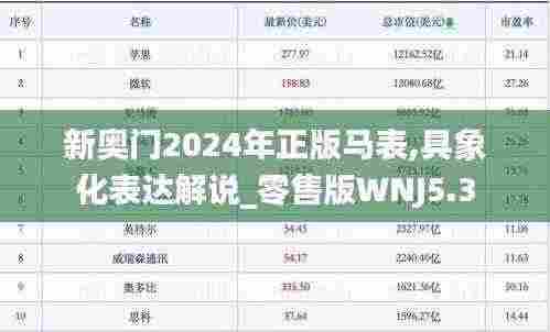 新奥门2024年正版马表,具象化表达解说_零售版WNJ5.3