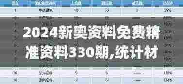 2024新奥资料免费精准资料330期,统计材料解释设想_精英版IGH11.76