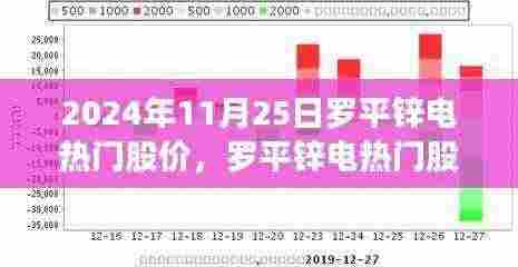 罗平锌电热门股价背后的故事，变化的力量与自信的成就之旅