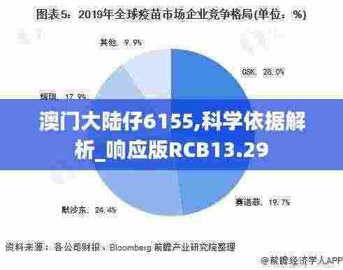 澳门大陆仔6155,科学依据解析_响应版RCB13.29