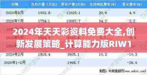 2024年天天彩资料免费大全,创新发展策略_计算能力版RIW13.73