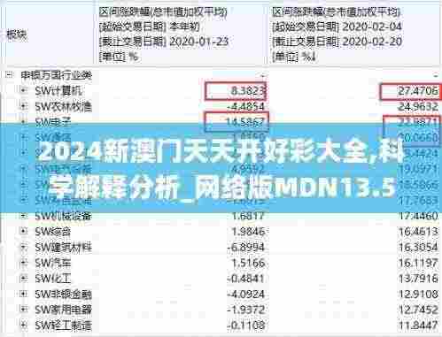 2024新澳门天天开好彩大全,科学解释分析_网络版MDN13.57