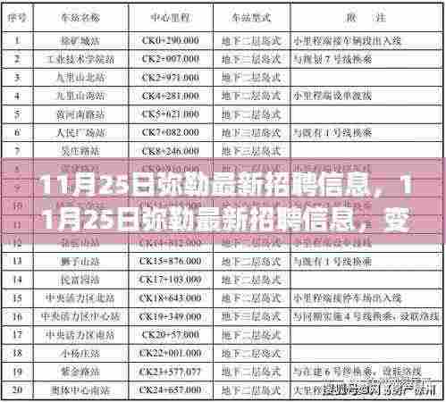 11月25日弥勒最新招聘信息，变化中的成长阶梯，自信闪耀的学习之旅