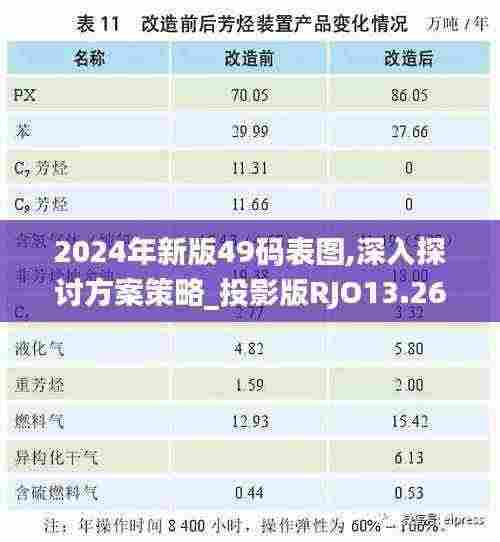 2024年新版49码表图,深入探讨方案策略_投影版RJO13.26