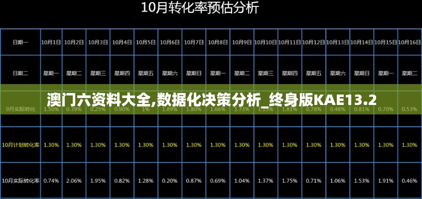 澳门六资料大全,数据化决策分析_终身版KAE13.2