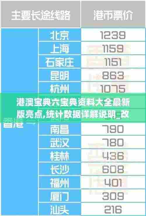 港澳宝典六宝典资料大全最新版亮点,统计数据详解说明_改进版ZEA13.92