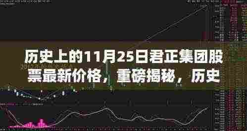 揭秘历史日期与股市风云，君正集团股票最新价格走势回顾（11月25日）