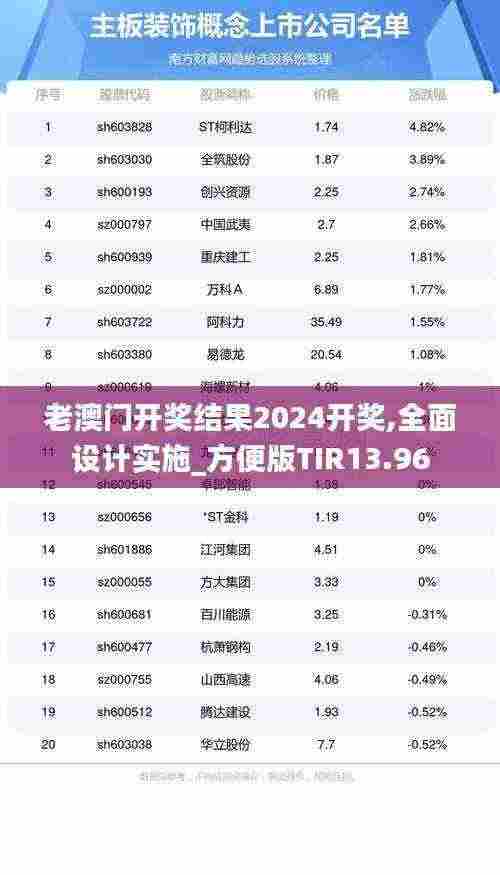 老澳门开奖结果2024开奖,全面设计实施_方便版TIR13.96