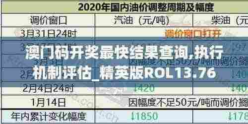 澳门码开奖最快结果查询,执行机制评估_精英版ROL13.76