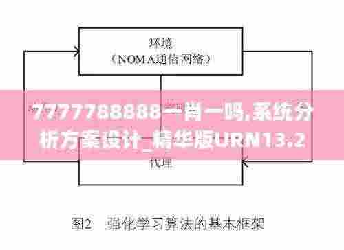 7777788888一肖一吗,系统分析方案设计_精华版URN13.23