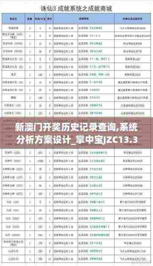 新澳门开奖历史记录查询,系统分析方案设计_掌中宝JZC13.33