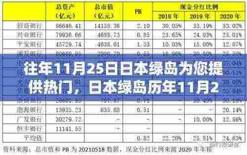 日本绿岛历年11月25日热门活动概览与今日热点解析
