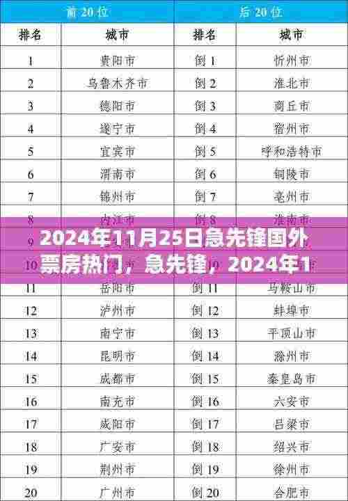 箭拔弩张 第6页