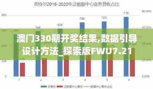 澳门330期开奖结果,数据引导设计方法_探索版FWU7.21