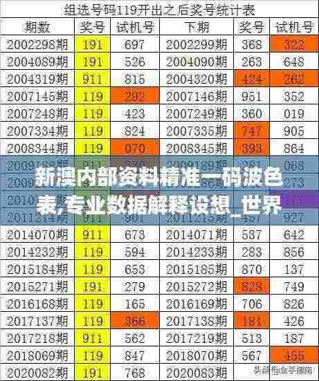 新澳内部资料精准一码波色表,专业数据解释设想_世界版NMY7.9