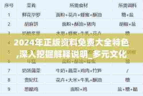 2024年正版资料免费大全特色,深入挖掘解释说明_多元文化版PXU7.10