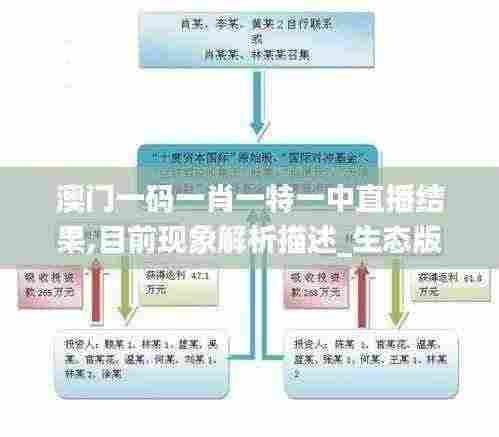 澳门一码一肖一特一中直播结果,目前现象解析描述_生态版IEI7.86