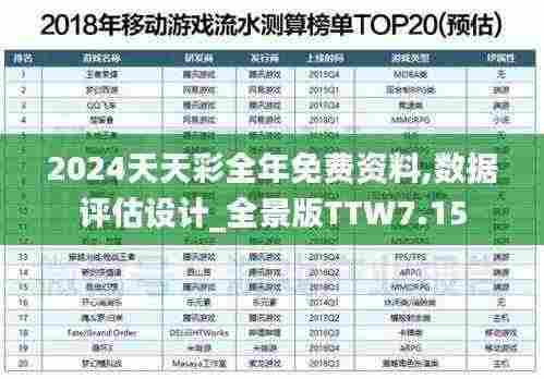 2024天天彩全年免费资料,数据评估设计_全景版TTW7.15