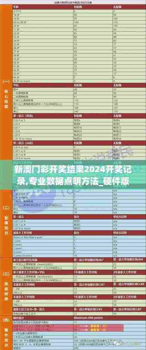 新澳门彩开奖结果2024开奖记录,专业数据点明方法_硬件版EEK7.91