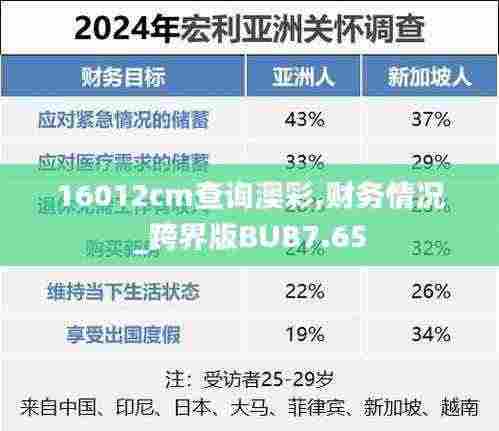 16012cm查询澳彩,财务情况_跨界版BUB7.65