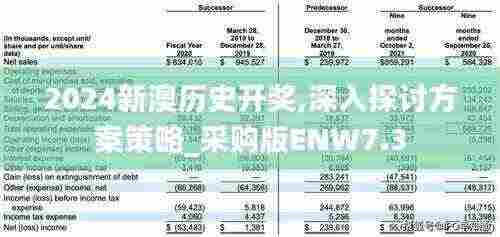 2024新澳历史开奖,深入探讨方案策略_采购版ENW7.3