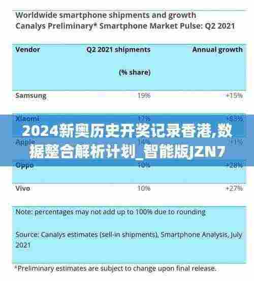2024新奥历史开奖记录香港,数据整合解析计划_智能版JZN7.99