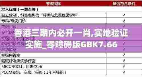 香港三期内必开一肖,实地验证实施_零障碍版GBK7.66