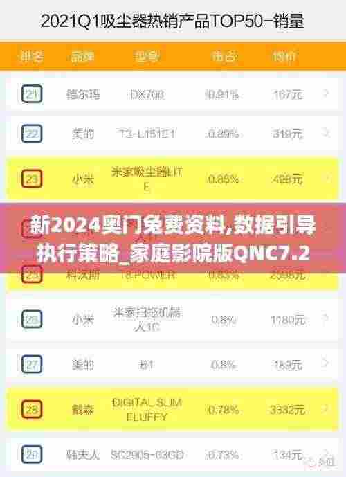 新2024奥门兔费资料,数据引导执行策略_家庭影院版QNC7.2