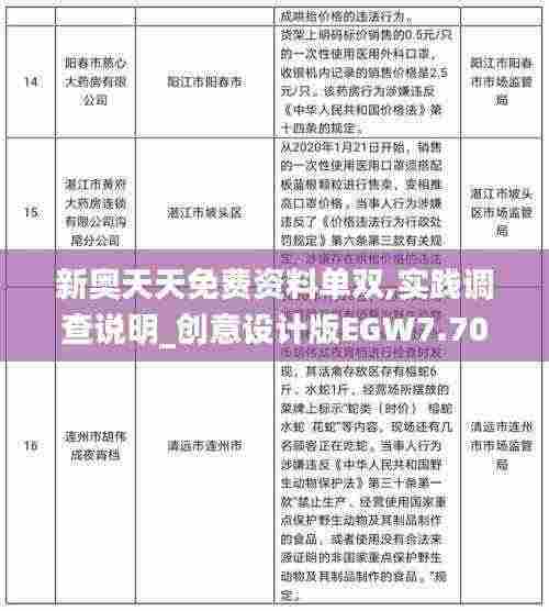 新奥天天免费资料单双,实践调查说明_创意设计版EGW7.70
