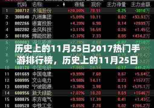 历史上的11月25日手游风云，热门手游排行榜深度洞察与观点碰撞