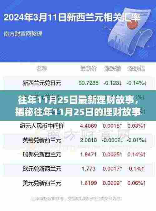 揭秘往年11月25日理财故事，策略、机遇与挑战的探讨与启示