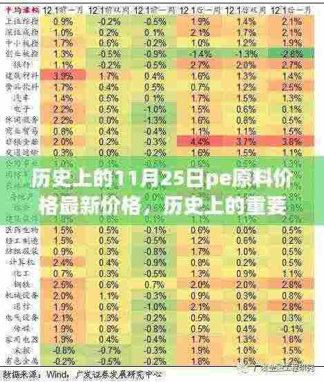 揭秘，历史上的PE原料价格走势与深远影响——以11月25日最新价格为例