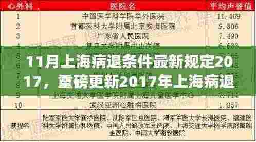 重磅更新！2017年上海病退条件最新规定详解，你需要知道的一切
