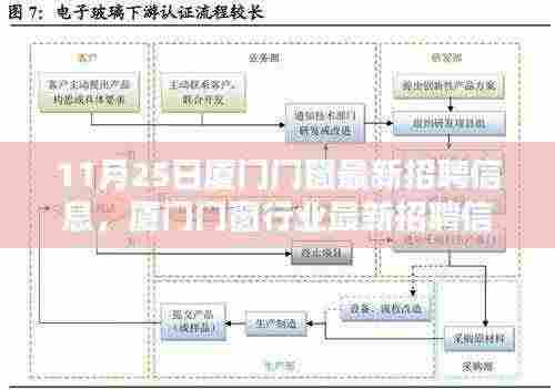 11月25日厦门门窗行业最新招聘信息深度评测与解读